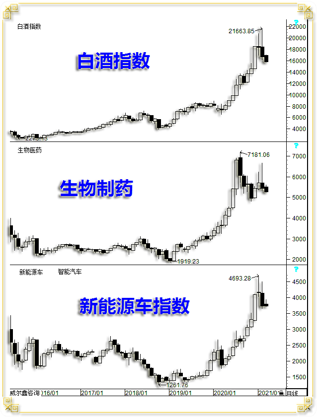 威尔鑫:美股只剩英伟达<strong></p>
<p>交易性金融资产</strong>?警惕美国金融资产系统性风险