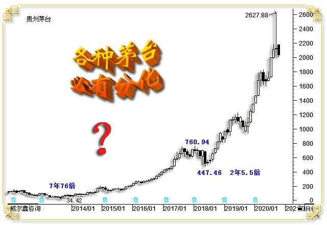 威尔鑫:美股只剩英伟达<strong></p>
<p>交易性金融资产</strong>?警惕美国金融资产系统性风险