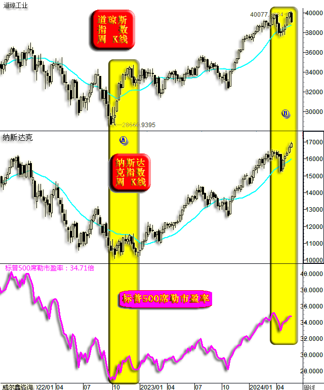 威尔鑫:美股只剩英伟达<strong></p>
<p>交易性金融资产</strong>?警惕美国金融资产系统性风险