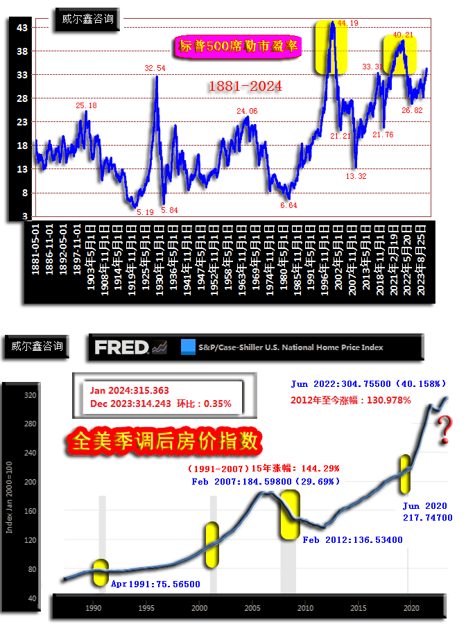 威尔鑫:美股只剩英伟达<strong></p>
<p>交易性金融资产</strong>?警惕美国金融资产系统性风险