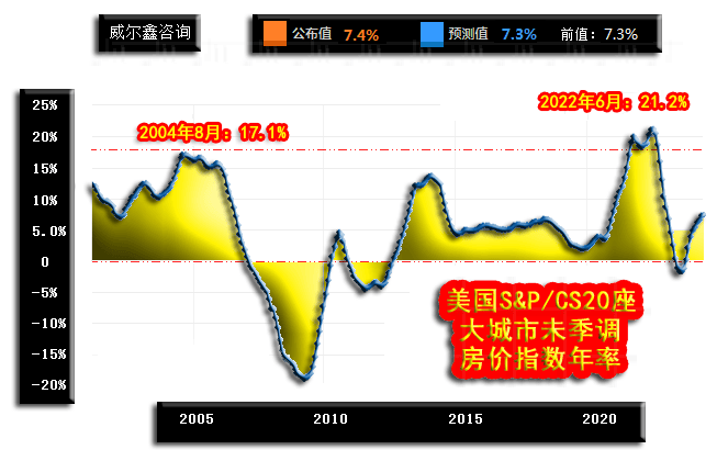威尔鑫:美股只剩英伟达<strong></p>
<p>交易性金融资产</strong>?警惕美国金融资产系统性风险