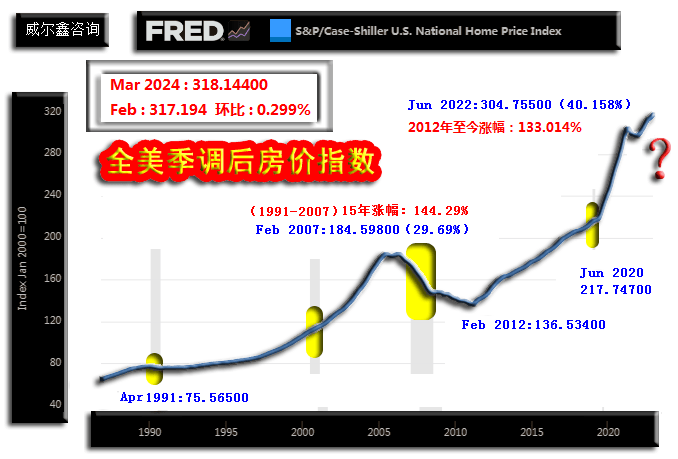 威尔鑫:美股只剩英伟达<strong></p>
<p>交易性金融资产</strong>?警惕美国金融资产系统性风险
