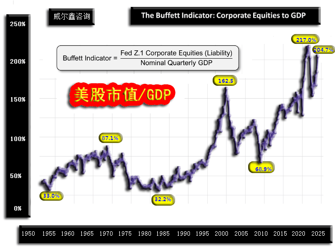 威尔鑫:美股只剩英伟达<strong></p>
<p>交易性金融资产</strong>?警惕美国金融资产系统性风险