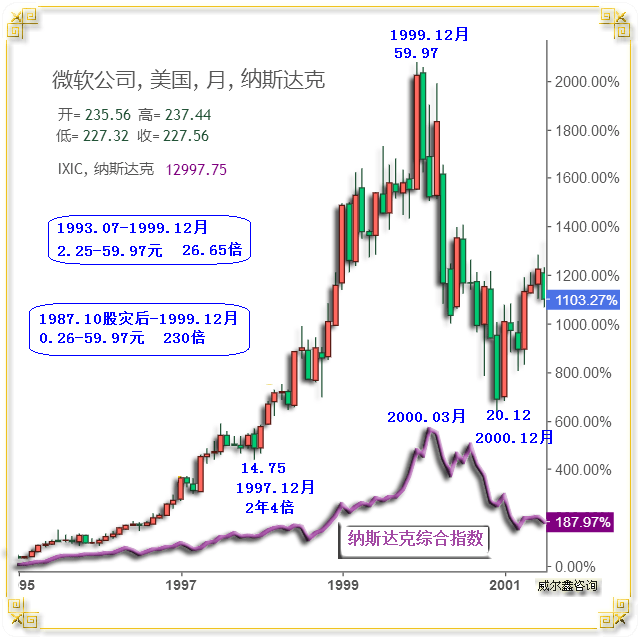威尔鑫:美股只剩英伟达<strong></p>
<p>交易性金融资产</strong>?警惕美国金融资产系统性风险