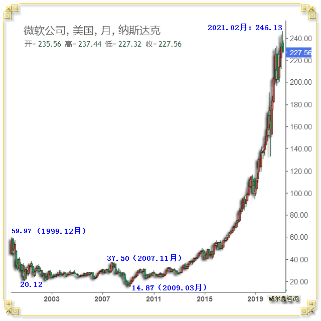 威尔鑫:美股只剩英伟达<strong></p>
<p>交易性金融资产</strong>?警惕美国金融资产系统性风险
