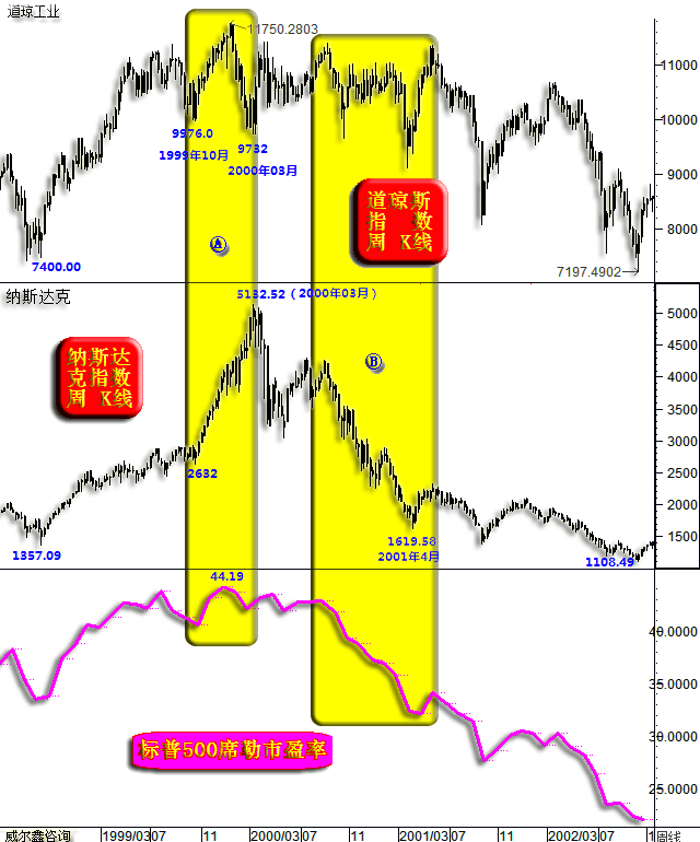 威尔鑫:美股只剩英伟达<strong></p>
<p>交易性金融资产</strong>?警惕美国金融资产系统性风险