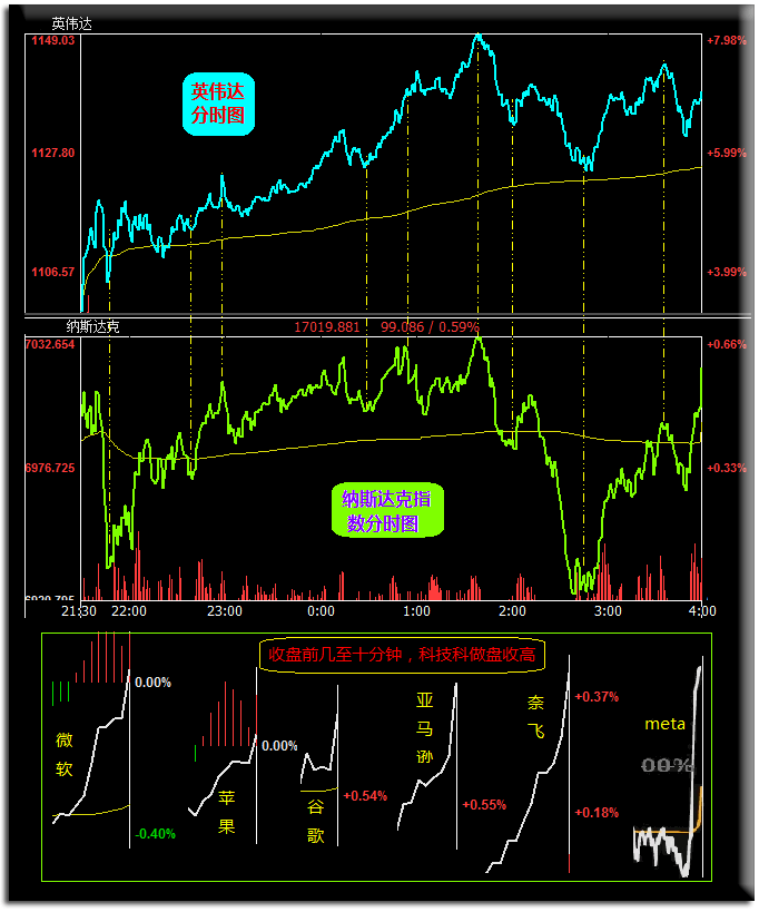 威尔鑫:美股只剩英伟达<strong></p>
<p>交易性金融资产</strong>?警惕美国金融资产系统性风险