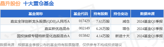 6月20日晶升股份涨6.87%，嘉实全球创新龙头股票(QDII)人民币A基金重仓该股