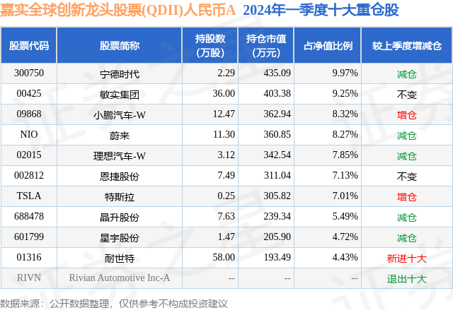 6月24日晶升股份跌8.32%<strong></p>
<p>情缘晶币</strong>,嘉实全球创新龙头股票(QDII)人民币A基金重仓该股