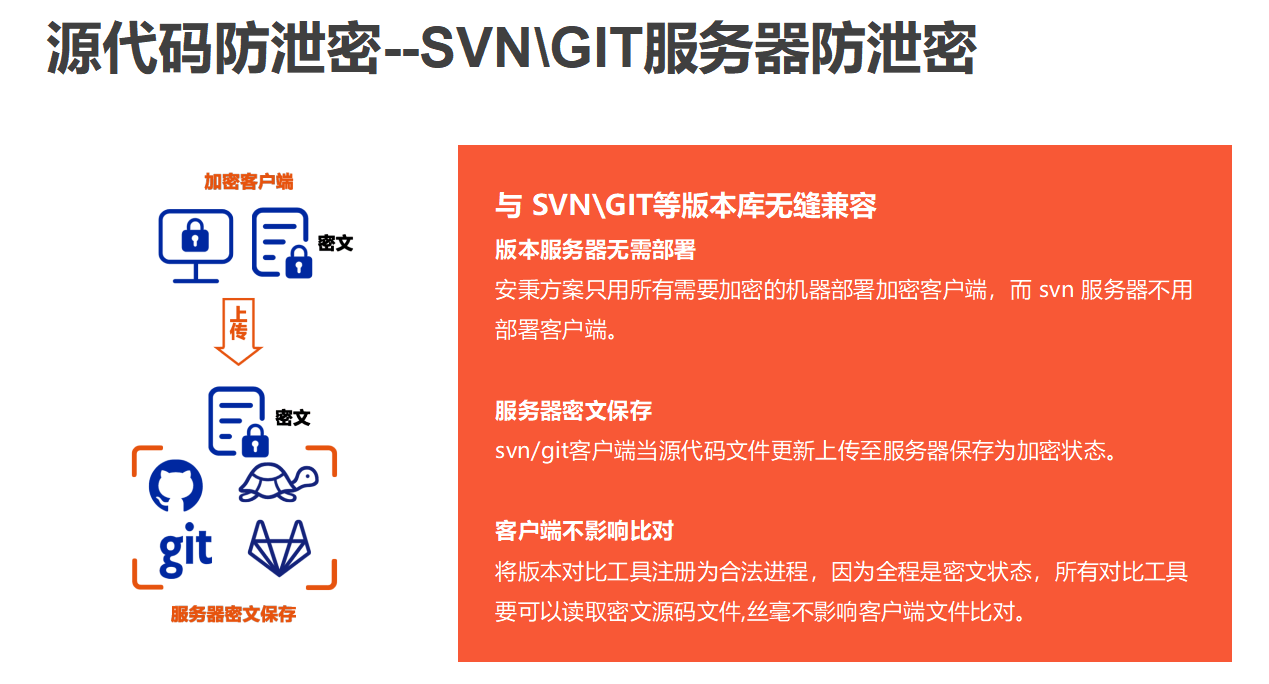 企业为什么需要对源代码进行加密<strong></p>
<p>eth软件源代码</strong>，12款源代码加密软件推荐