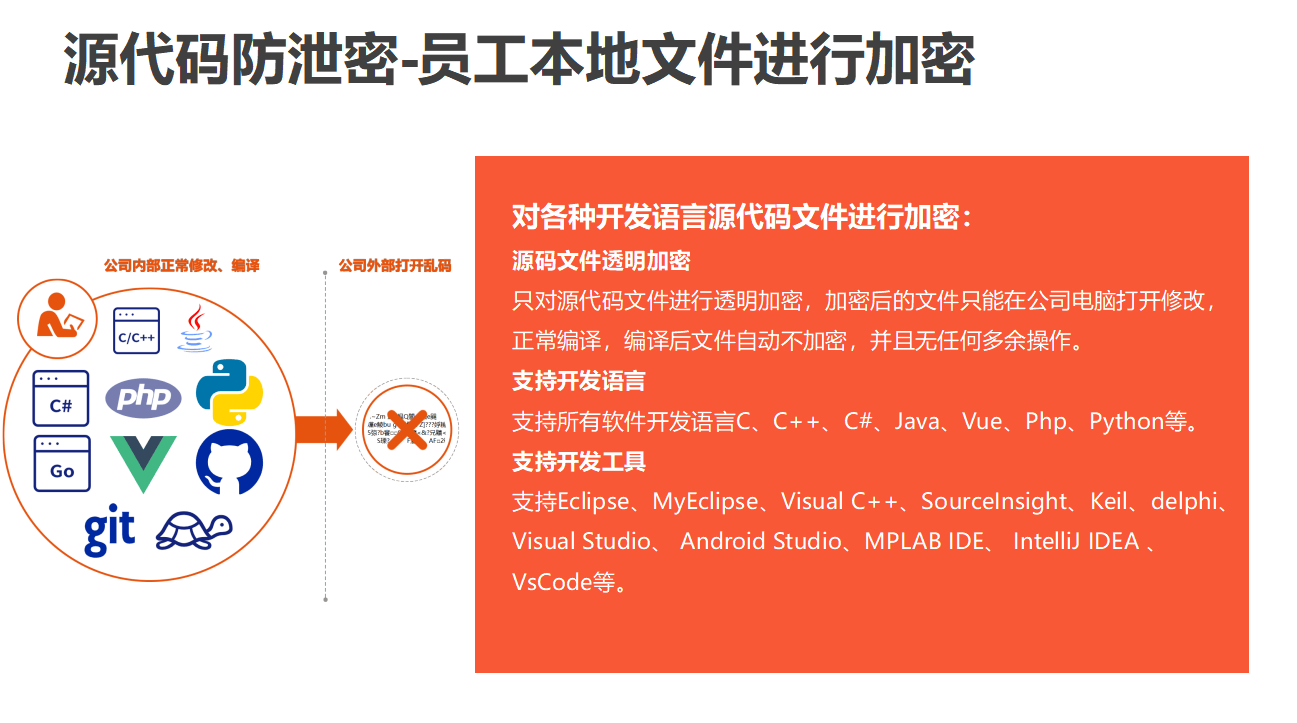 源代码加密软件推荐｜2024企业常用源代码加密软件