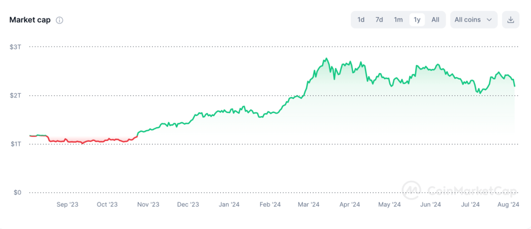 超9万人爆仓<strong></p>
<p>币圈督查币圈督查</strong>!币圈巨震!