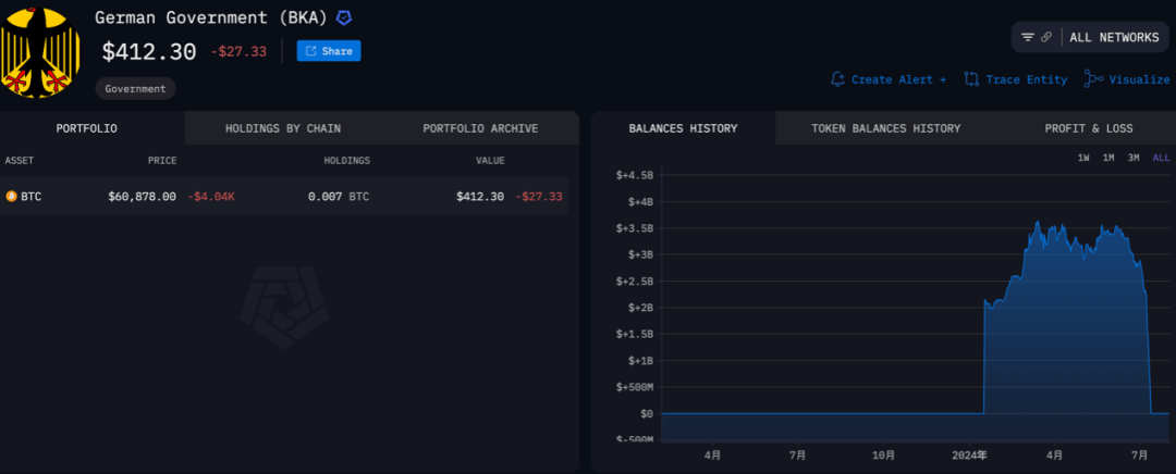 超9万人爆仓<strong></p>
<p>币圈督查币圈督查</strong>!币圈巨震!
