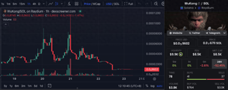 币圈又来蹭热度!“悟空币”横空出世<strong></p>
<p>币圈督查币圈督查</strong>,先暴涨再暴跌,谁在坐过山车?