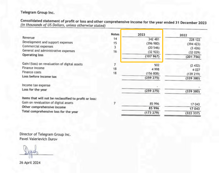 Telegram的财报大曝光:“暗黑版微信”还是“真币圈镰刀”<strong></p>
<p>币圈督查币圈督查</strong>?