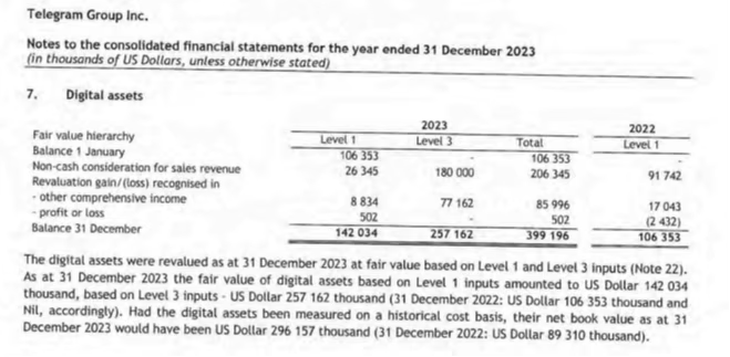 Telegram的财报大曝光:“暗黑版微信”还是“真币圈镰刀”<strong></p>
<p>币圈督查币圈督查</strong>?