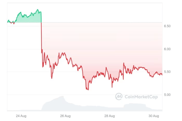 Telegram的财报大曝光:“暗黑版微信”还是“真币圈镰刀”<strong></p>
<p>币圈督查币圈督查</strong>?