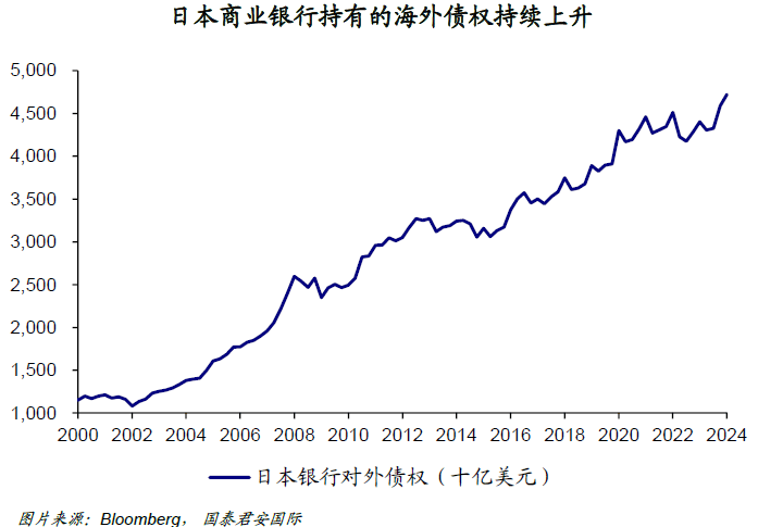 日元套利交易平仓<strong></p>
<p>套利交易</strong>,谁得益?谁失意?