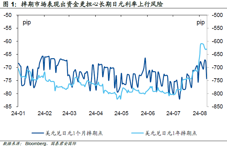日元套利交易平仓<strong></p>
<p>套利交易</strong>,谁得益?谁失意?