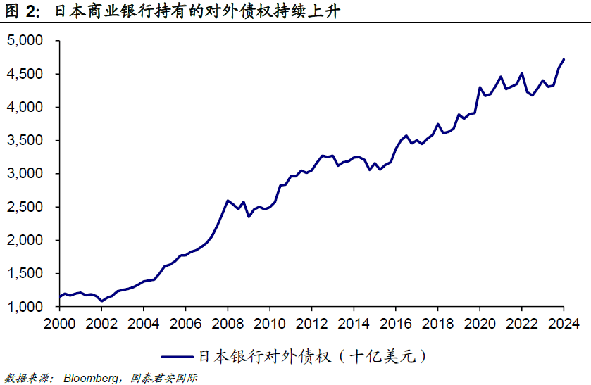 日元套利交易平仓<strong></p>
<p>套利交易</strong>,谁得益?谁失意?