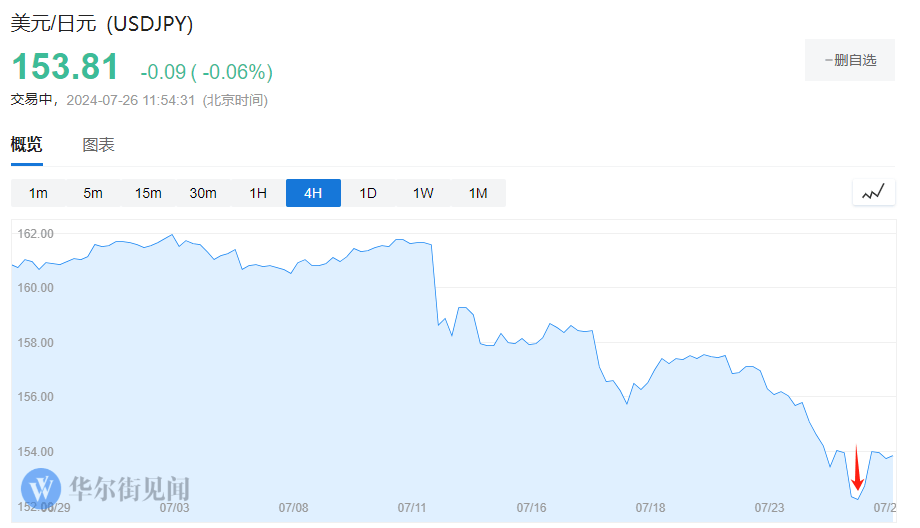 逆转<strong></p>
<p>套利交易</strong>!套利交易大崩盘