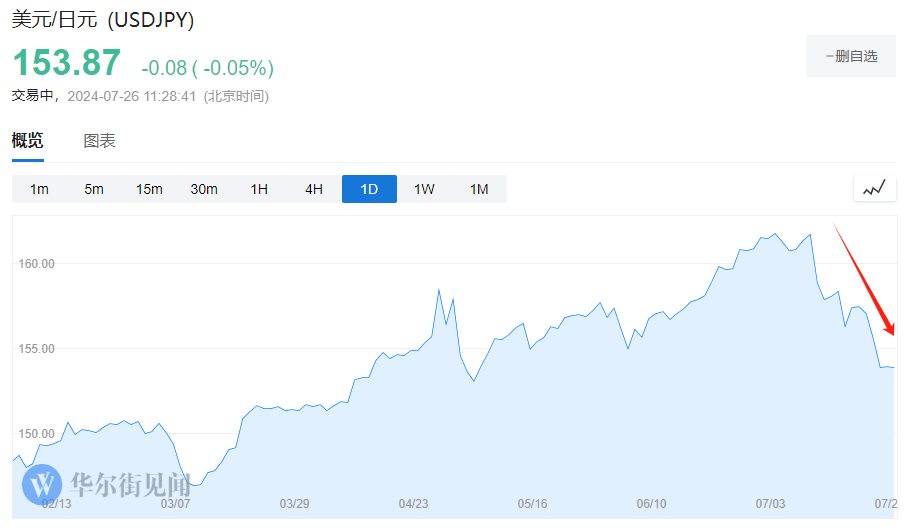 逆转<strong></p>
<p>套利交易</strong>!套利交易大崩盘