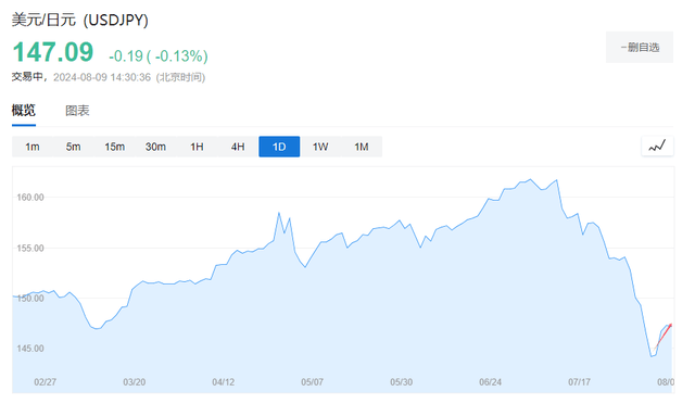 日元套利交易究竟进行到了什么程度<strong></p>
<p>套利交易</strong>?
