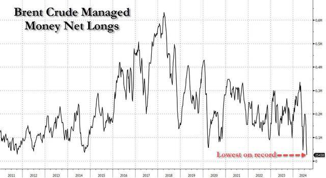 日元式“套利交易”<strong></p>
<p>套利交易</strong>,有望在原油市场重演?