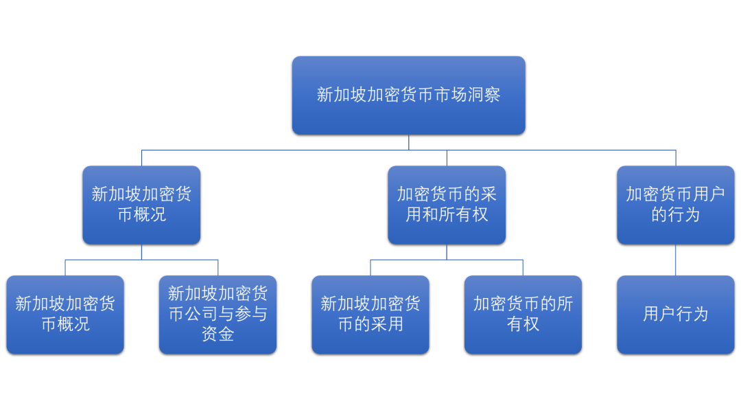 《新加坡加密货币市场》这四个加密货币在未来可能有100倍涨幅<strong></p>
<p>属于货币市场的有</strong>！