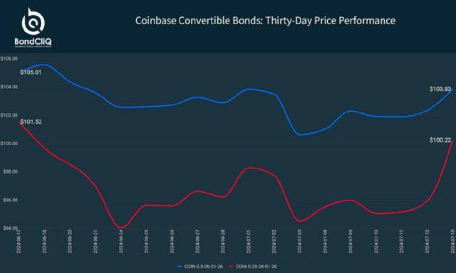 特朗普竞选集会遇刺:背后的真相与加密货币市场的影响