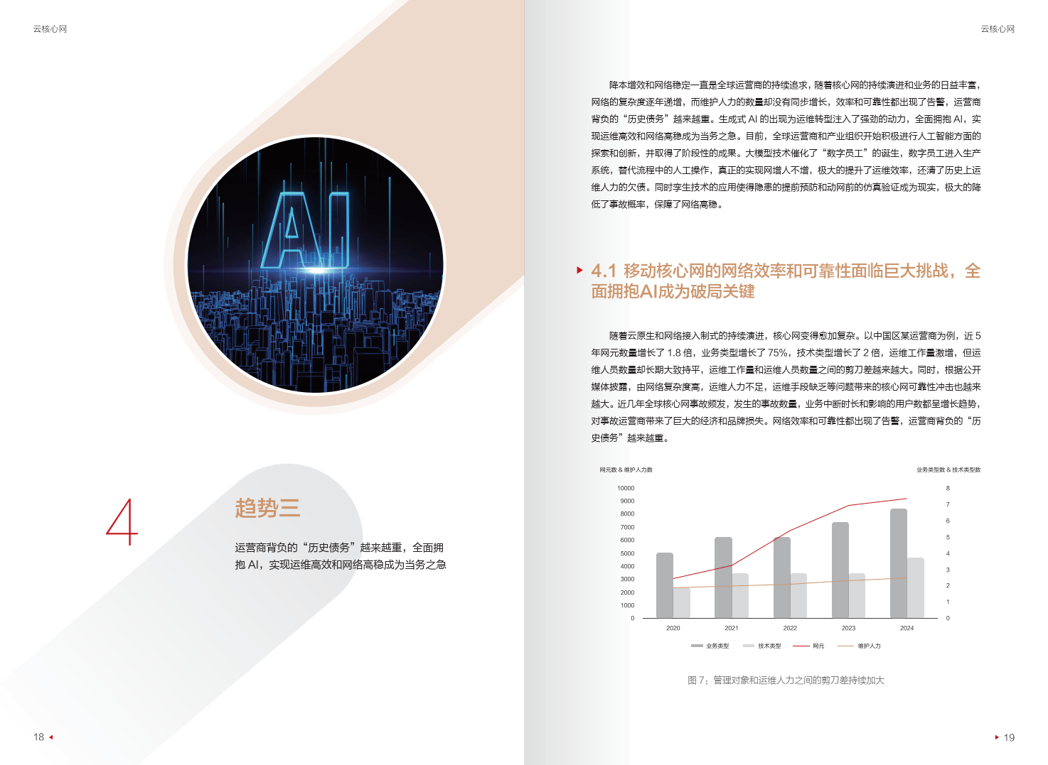 迈向智能世界白皮书2024-云核心网-华为