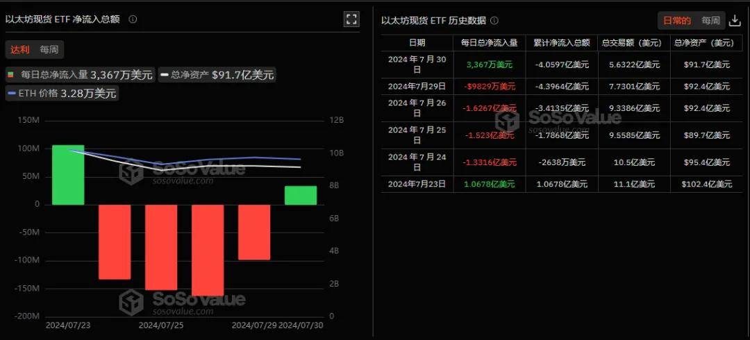 以太坊ETF复苏引爆市场<strong></p>
<p>eth行情</strong>！8月ETH或迎 “ 超级大行情 ”