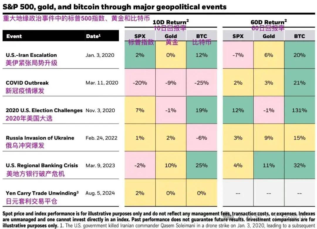 劲爆行情!比特币暴涨超1500美元<strong></p>
<p>eth行情</strong>,ETH逆转颓势!布局大赛道优质币子