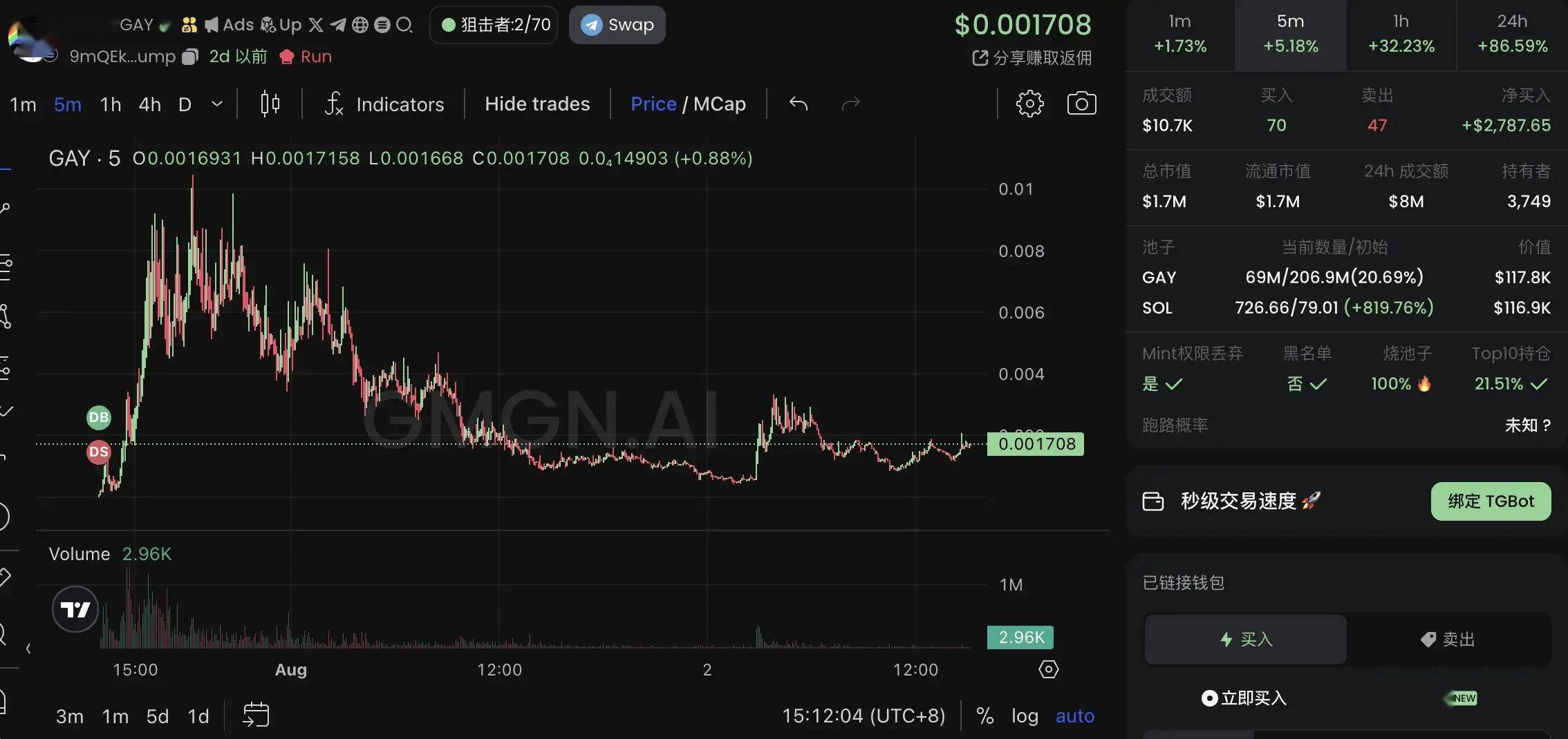 一览奥运会概念相关Meme币<strong></p>
<p>2018年币圈千倍币</strong>,能诞生千倍币吗?