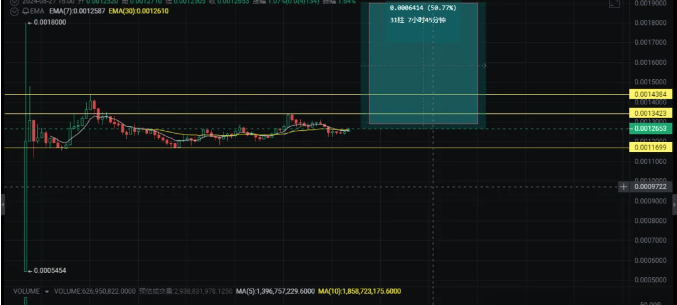 下一个千倍潜力币将复刻狗狗币的造富神话<strong></p>
<p>2018年币圈千倍币</strong>!