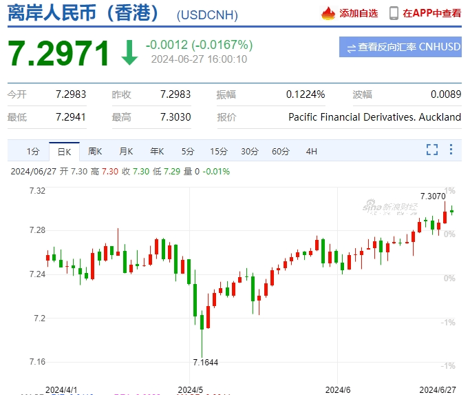 人民币汇率跌至年内新低！俄罗斯成中国汽车最大出口市场<strong></p>
<p>2018年币圈千倍币</strong>，海运费涨至去年三倍多...|本周外贸大事