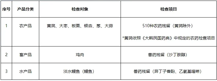 人民币汇率跌至年内新低！俄罗斯成中国汽车最大出口市场<strong></p>
<p>2018年币圈千倍币</strong>，海运费涨至去年三倍多...|本周外贸大事