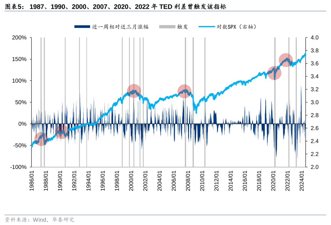 历史上美股核心资产泡沫是如何终结的<strong></p>
<p>资产泡沫化</strong>？