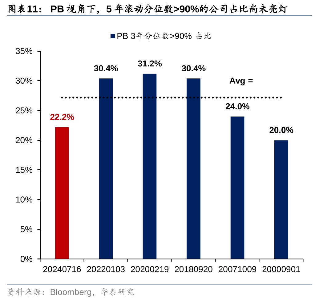历史上美股核心资产泡沫是如何终结的<strong></p>
<p>资产泡沫化</strong>？
