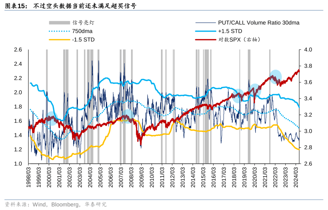 历史上美股核心资产泡沫是如何终结的<strong></p>
<p>资产泡沫化</strong>？