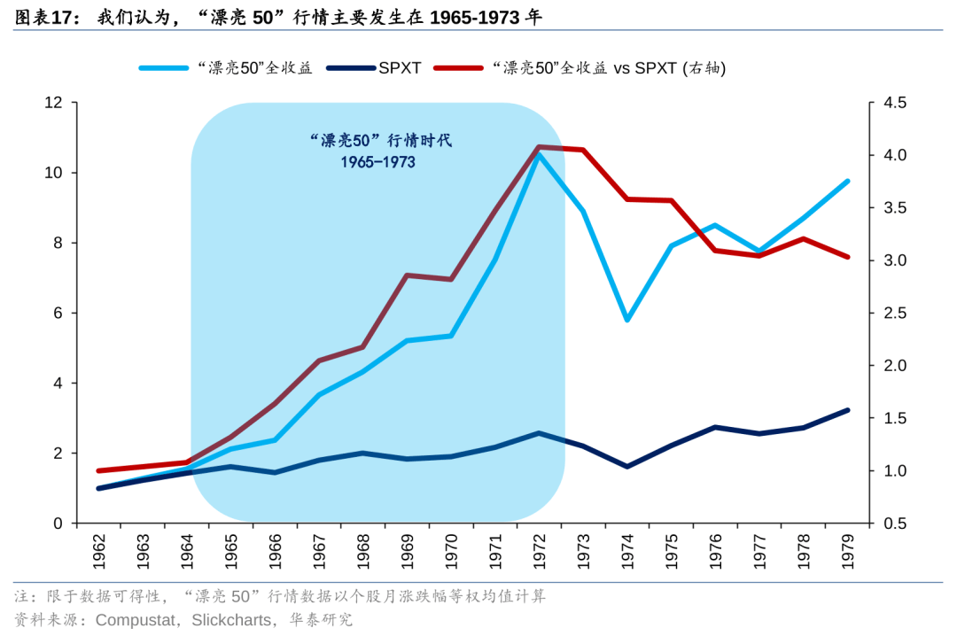 历史上美股核心资产泡沫是如何终结的<strong></p>
<p>资产泡沫化</strong>？