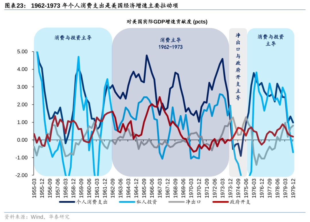 历史上美股核心资产泡沫是如何终结的<strong></p>
<p>资产泡沫化</strong>？