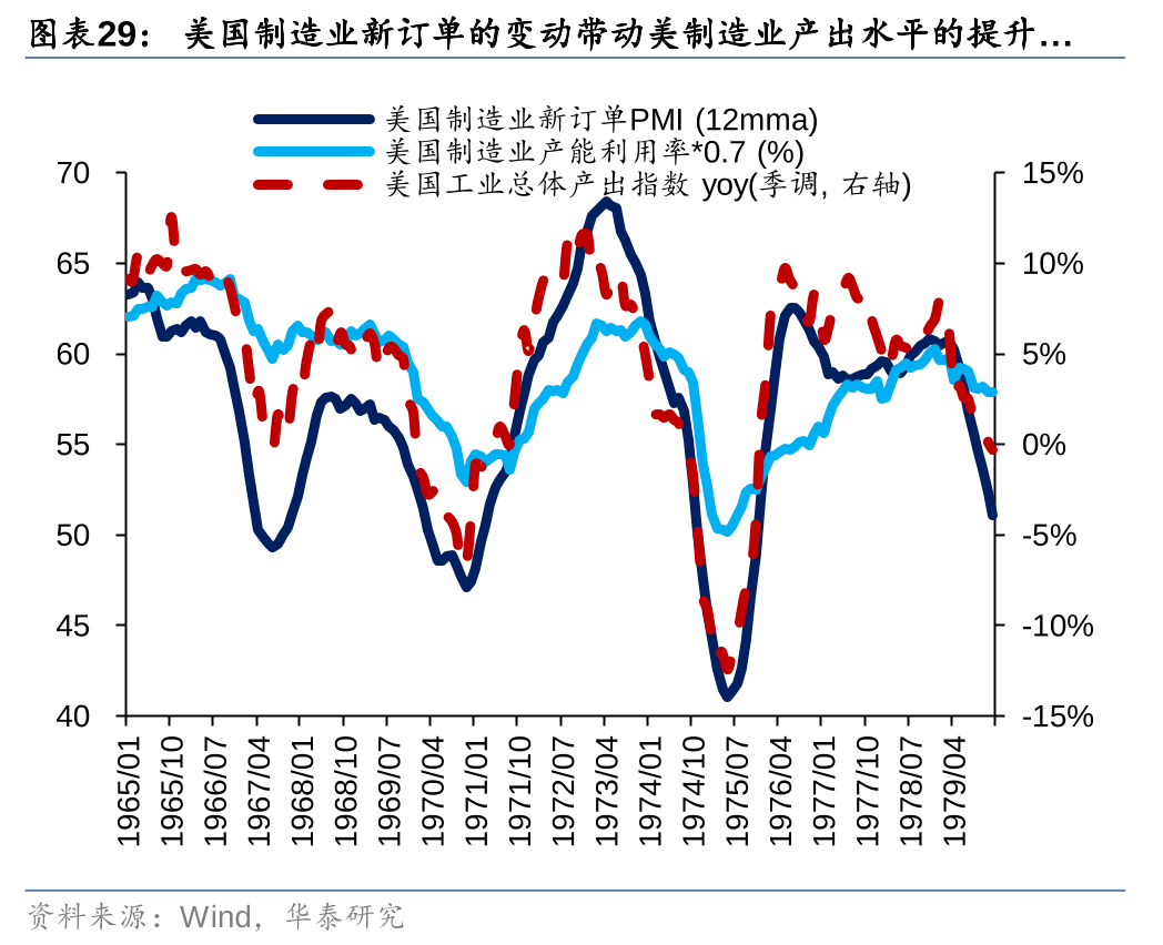 历史上美股核心资产泡沫是如何终结的<strong></p>
<p>资产泡沫化</strong>？