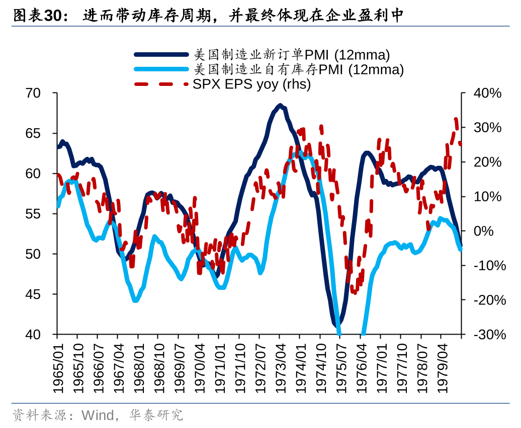 历史上美股核心资产泡沫是如何终结的<strong></p>
<p>资产泡沫化</strong>？
