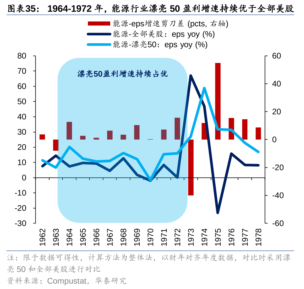历史上美股核心资产泡沫是如何终结的<strong></p>
<p>资产泡沫化</strong>？