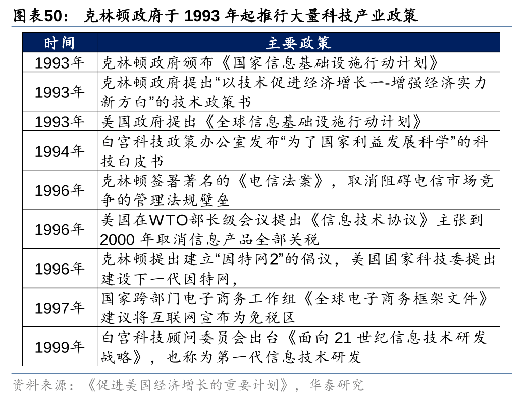 历史上美股核心资产泡沫是如何终结的<strong></p>
<p>资产泡沫化</strong>？