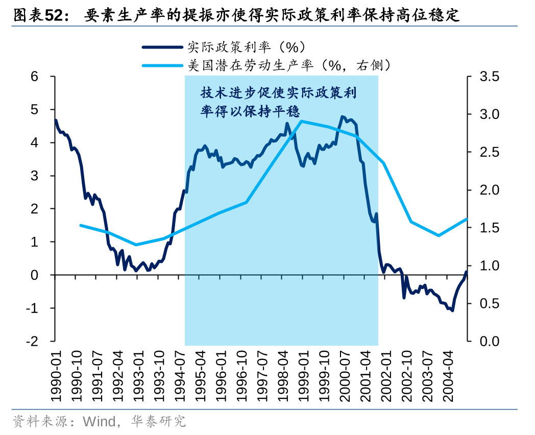 历史上美股核心资产泡沫是如何终结的<strong></p>
<p>资产泡沫化</strong>？