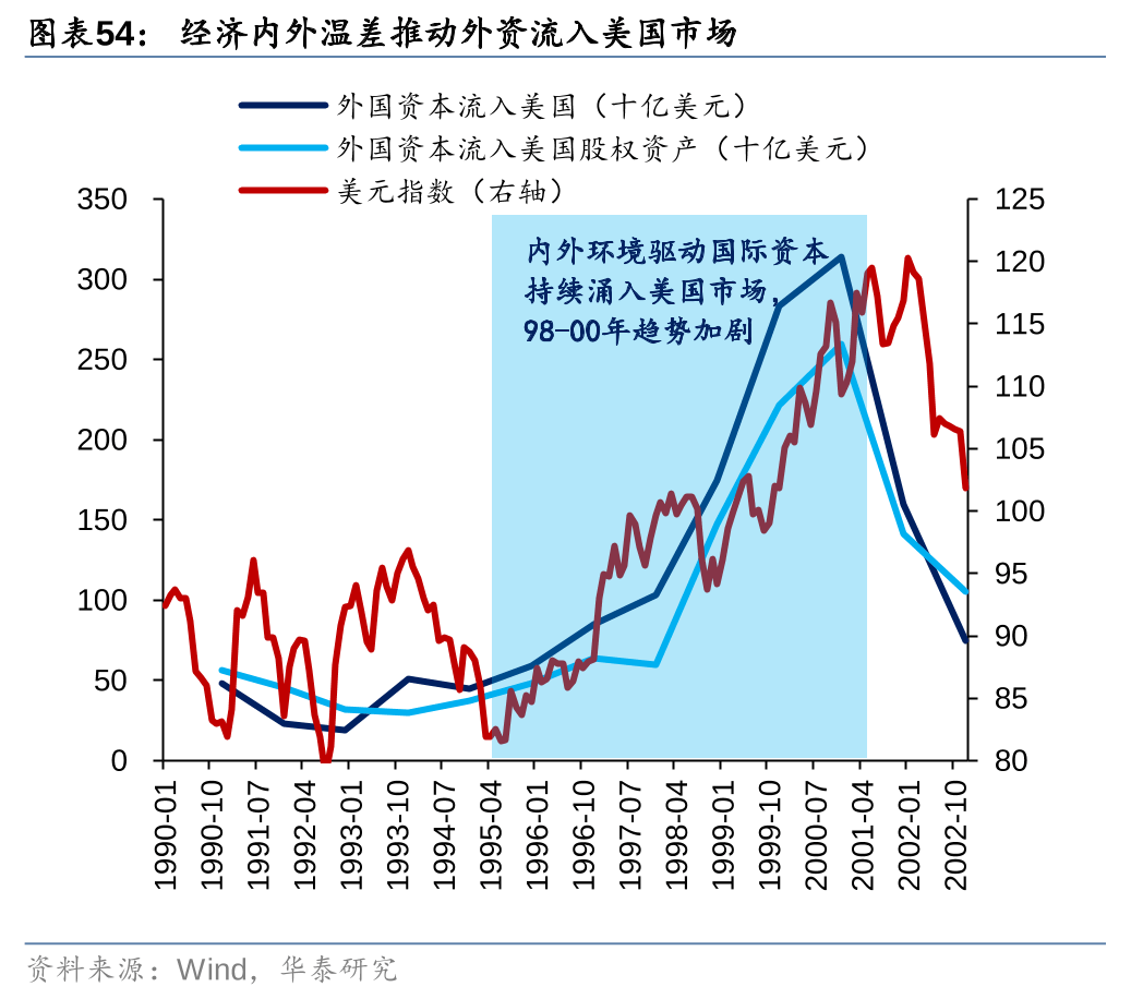 历史上美股核心资产泡沫是如何终结的<strong></p>
<p>资产泡沫化</strong>？