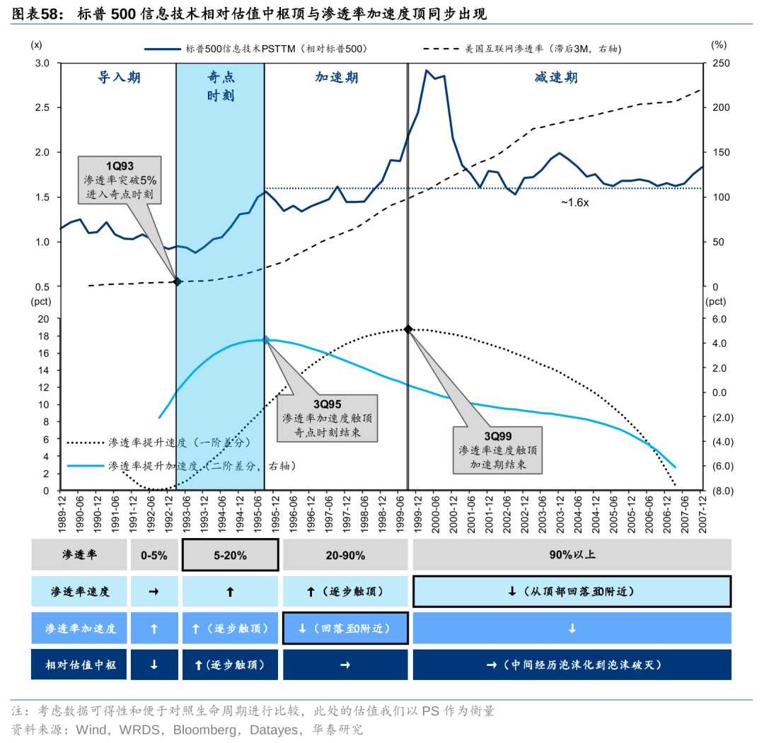 历史上美股核心资产泡沫是如何终结的<strong></p>
<p>资产泡沫化</strong>？