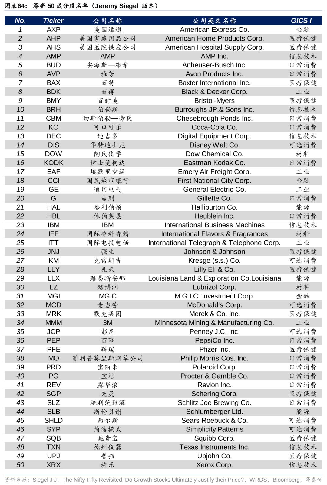 历史上美股核心资产泡沫是如何终结的<strong></p>
<p>资产泡沫化</strong>？
